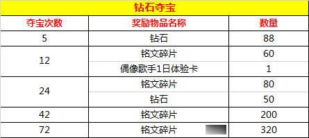 王者荣耀内购破解版最新版本下载王者荣耀内购破解版 安卓版v1.53.1.10(27)