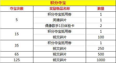 王者荣耀内购破解版最新版本下载王者荣耀内购破解版 安卓版v1.53.1.10(26)