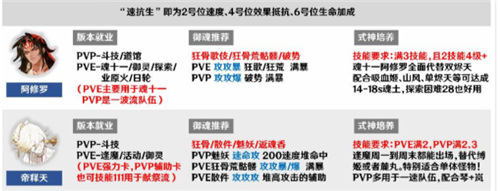 阴阳师阿修罗御魂搭配推荐