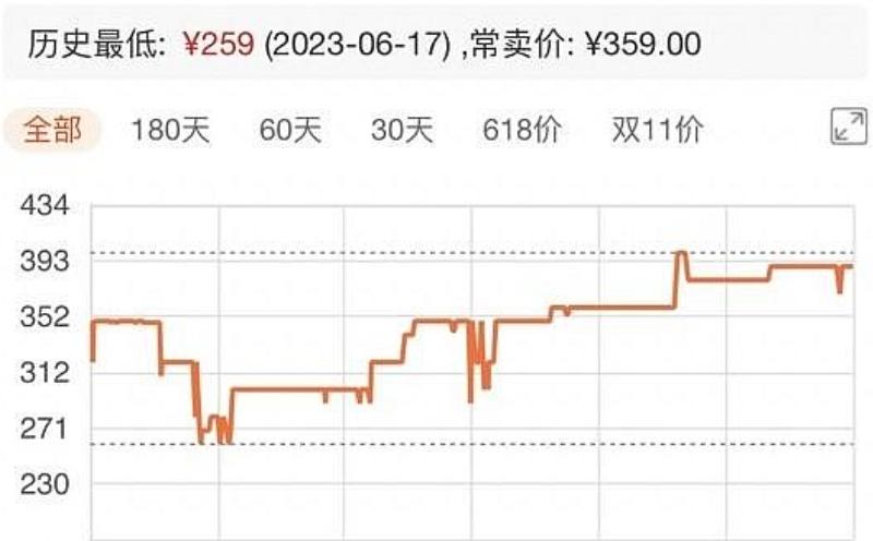 500GB固态硬盘市场价格分析